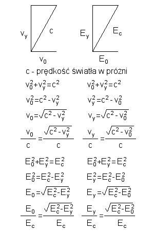 podstawy elektromagnetyzmu elektromagnetyzm źródło pochodzenie magnetyzmu obrazki fizyka elektrodynamika ruch ladunku elektrycznego dodatni ładunek próbny w polu magnetycznym Patryk Kawecki